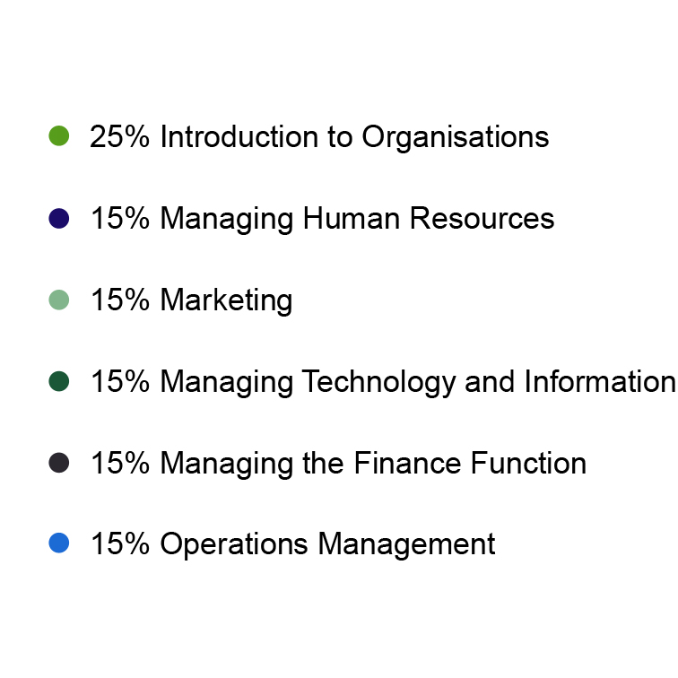 Astranti: CIMA Operational E1 Syllabus Page