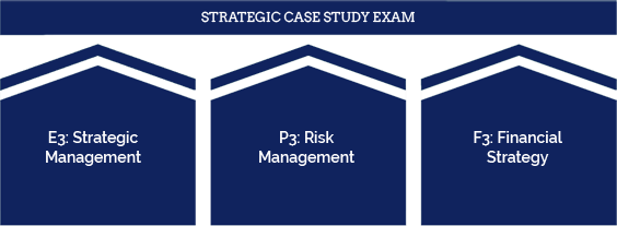 Latest E1 Examprep