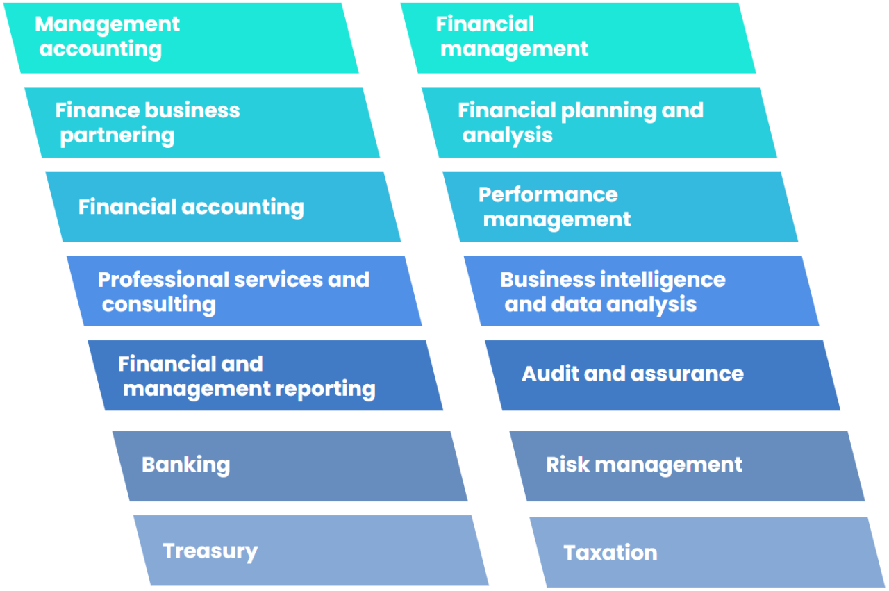 CIMA PER Simplified - Everything you need to know